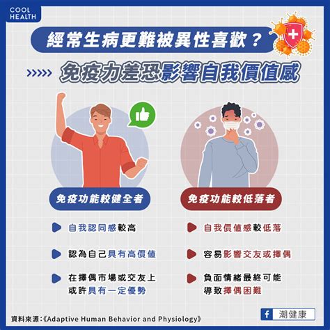 經常生病|經常生病？試試調節神經系統 